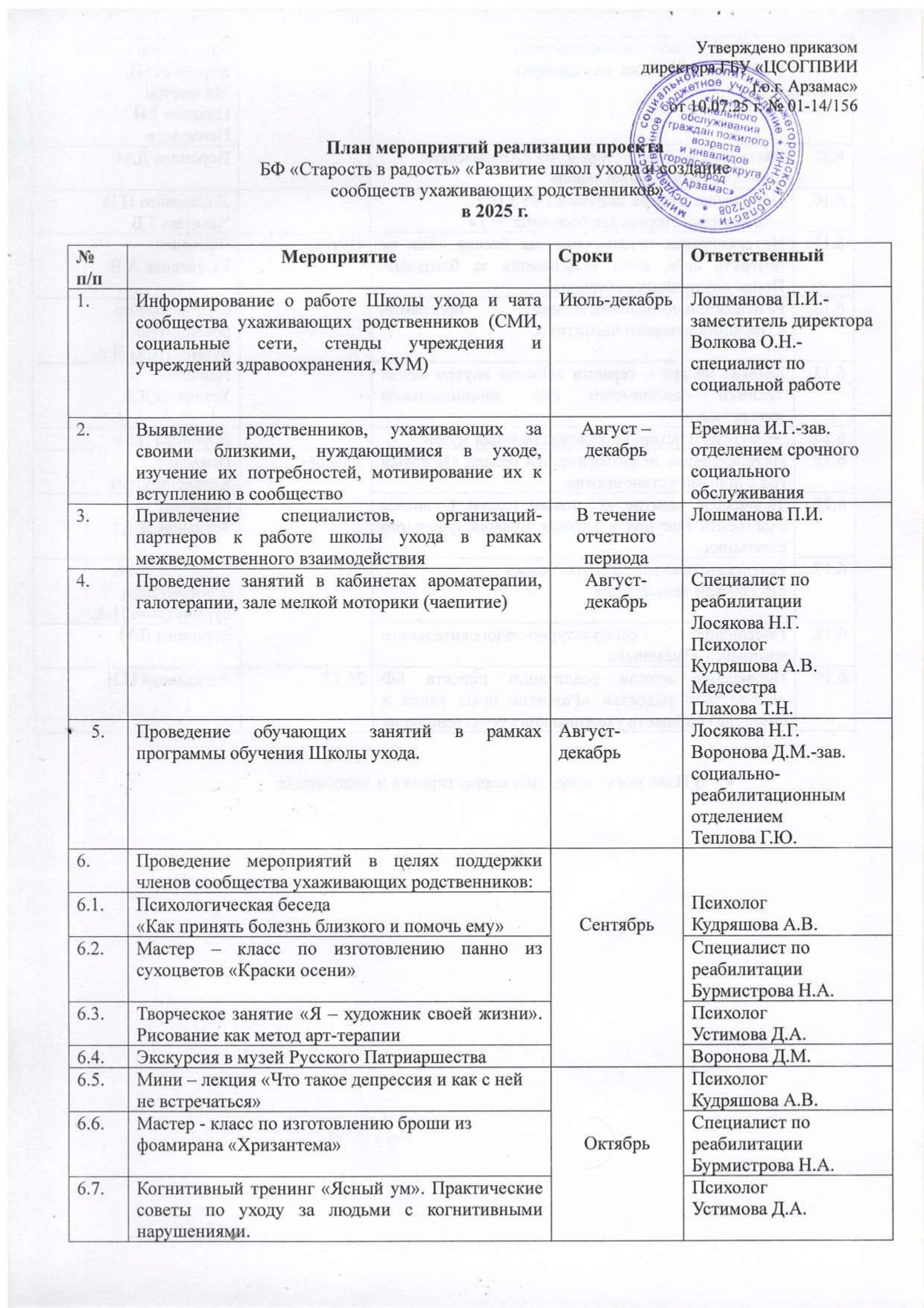 План мероприятий реализации проекта БФ 