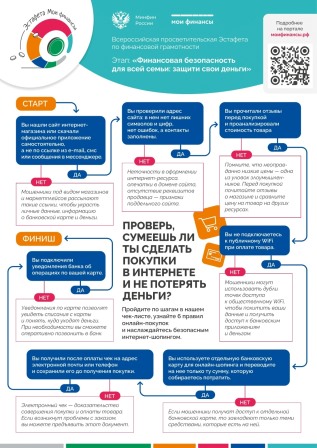 Финансовая безопасность