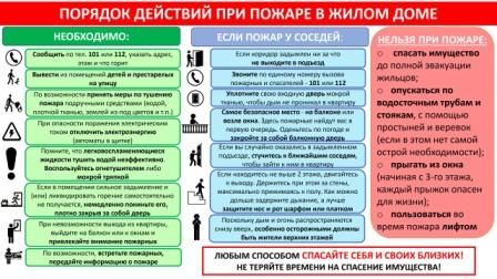 👍Правила безопасности и действия при пожаре.